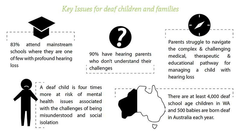 The prevalence and acute impact of hearing loss on the lives of local children, young people and their families is greater than most realise.